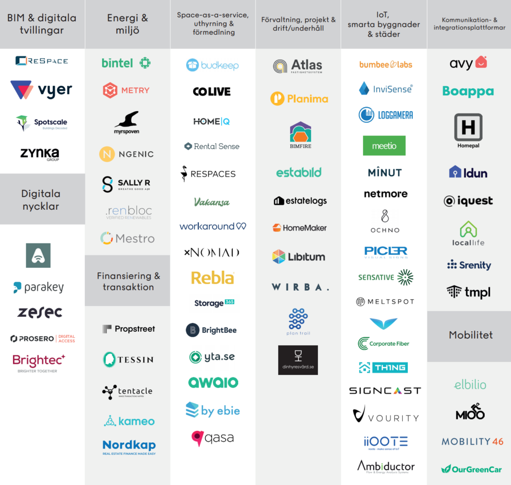 iioote på Proptech-kartan 2021 – www.iioote.com